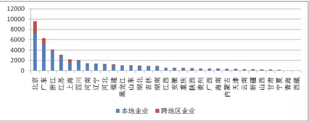 全國增值電信業務市場發展情況報告（2017年5月） 聚焦省內發展態勢