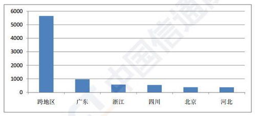 2023年6月國(guó)內(nèi)增值電信業(yè)務(wù)許可情況分析 聚焦省內(nèi)業(yè)務(wù)發(fā)展態(tài)勢(shì)