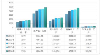 2018-2024年中國互聯網+肉制品及副產品加工市場深度調查與投資可行性報告